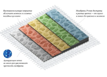 Кровельная PVC мембрана Protan - купить оптом, мембрана протан в наличии.